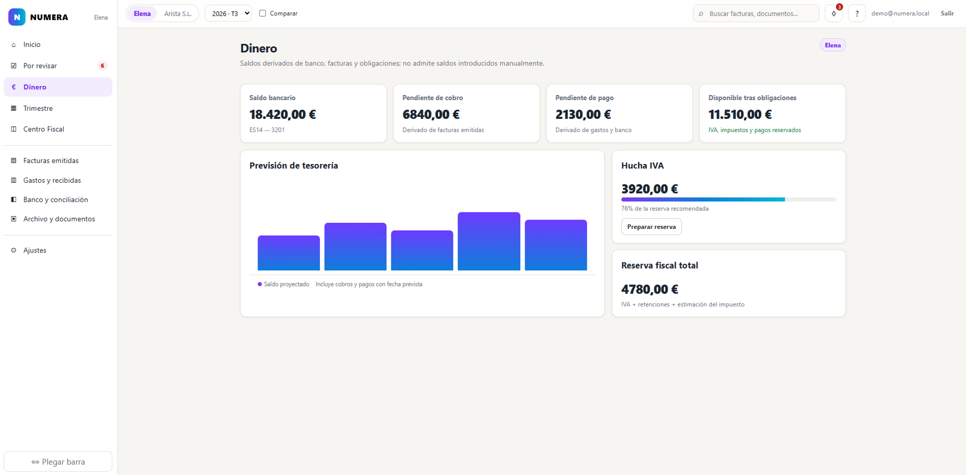 Software a medida para la gestión integral de una empresa